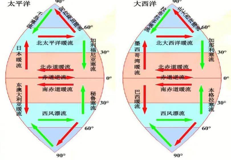 低中高纬度划分图图片