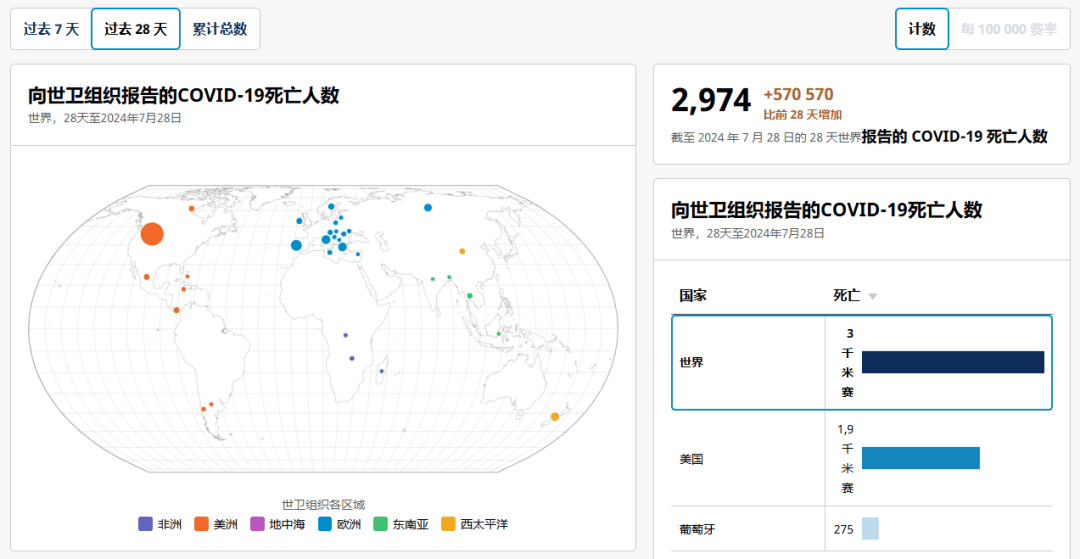 环球
新冠病毒疫情排名（环球
新冠疫情排名最新排名表）〔新冠肺炎疫情环球资讯汇总〕