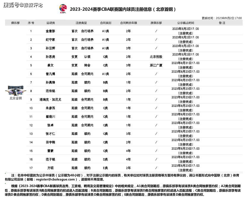 未确定顶级外援 或成周琦潜在下家 在憋大招 北京保留2个顶薪名额