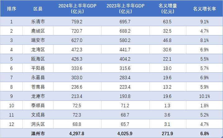 2024年乐清有多少人口_乐清最新人口数据公布!(2)