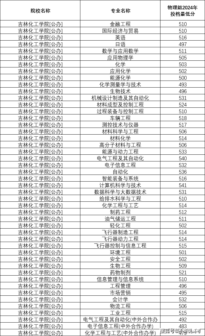 这所学院,力争更名_吉林省教育厅_吉林化工_大学