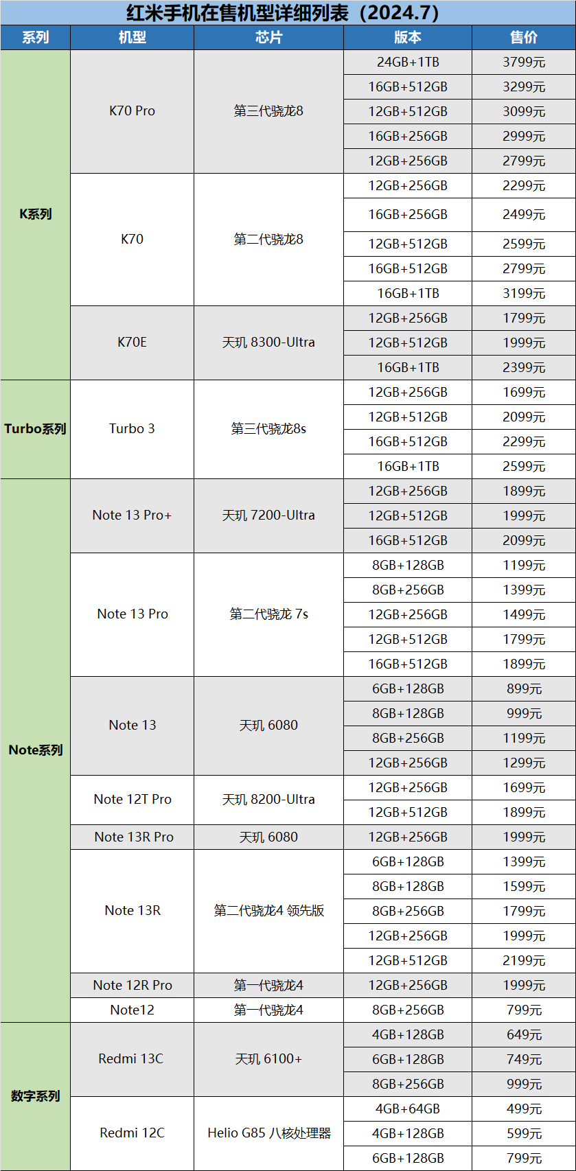 红米所有手机型号报价图片