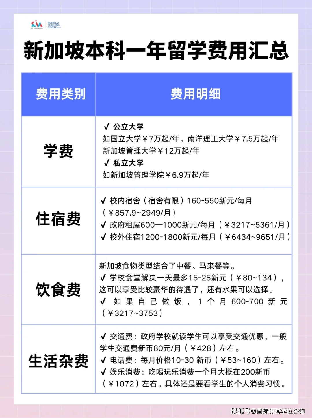 办理留学需要多少钱(出国留学机构免费咨询)