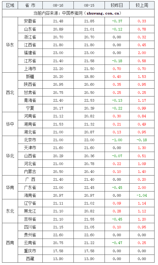 全国猪价图片图片