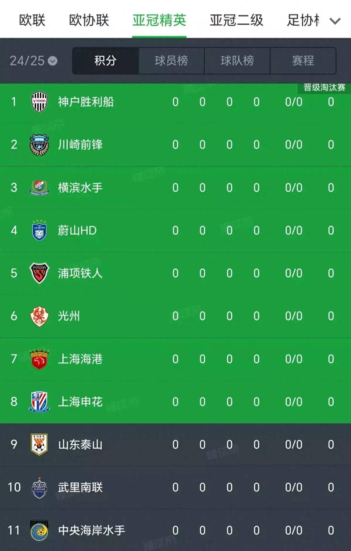亚冠精英赛东亚12强,上海海港身价第一;泰山队已提出亚冠目标