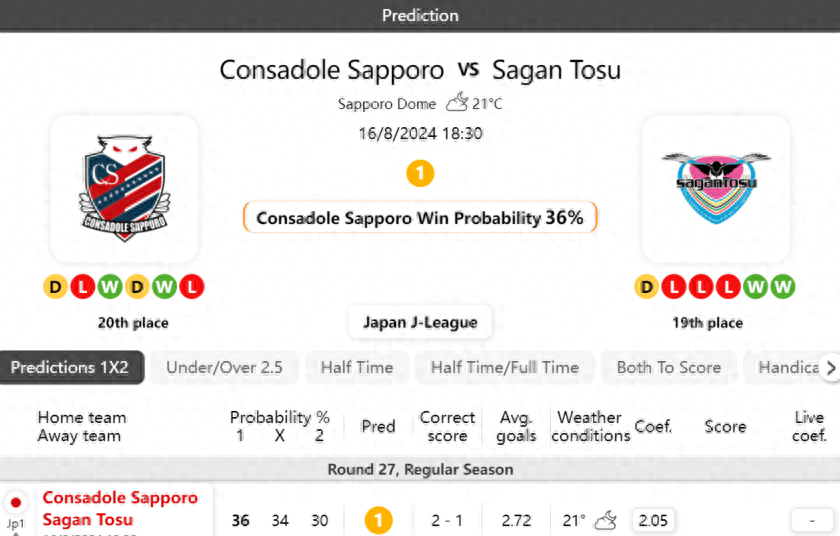 早场海外情报：札幌冈萨多2-1鸟栖沙岩