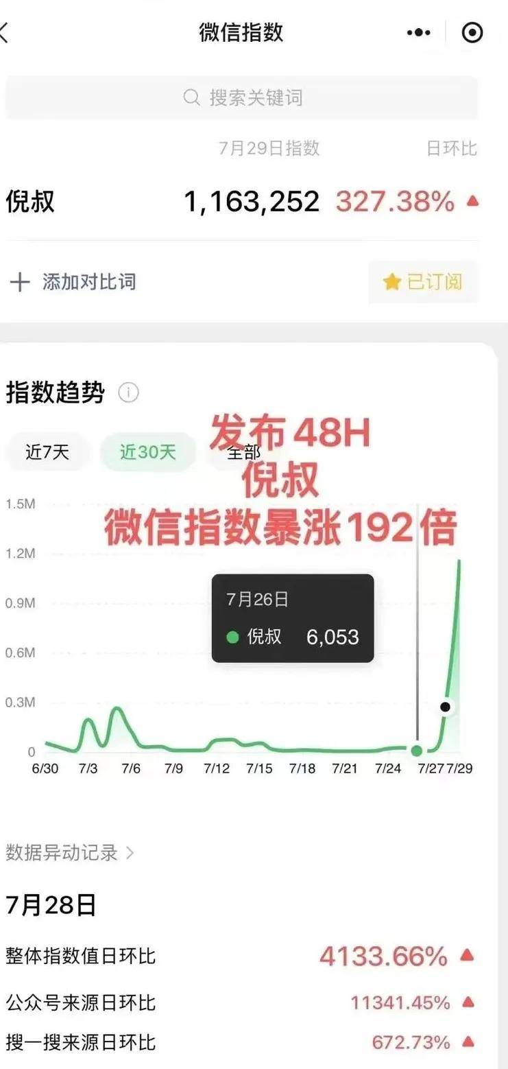 倪叔|高调发售一场，胜过低头努力3年-锋巢网