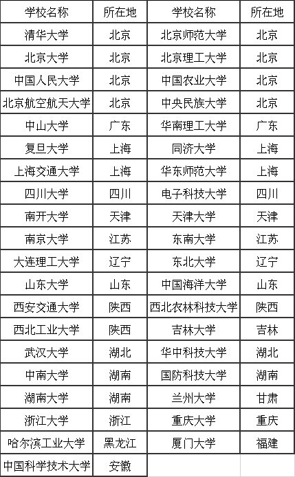 北京的考研大学排名一览表(北京的考研大学排名一览表及分数线)