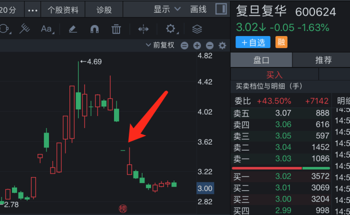 律师 股民索赔可期 复旦复华连续10年财务造假后被立案 中国高校第一股