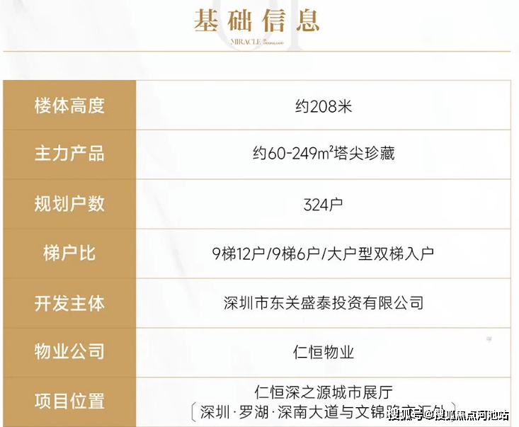 深圳罗湖写字楼·仁恒深之源（最新项目详情资料，附图文分析）_中心_城市