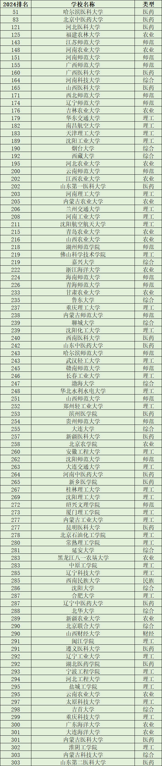 好的二本大学推荐图片