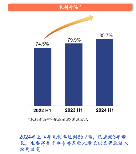 创新药“优等生”的商业化进阶之路