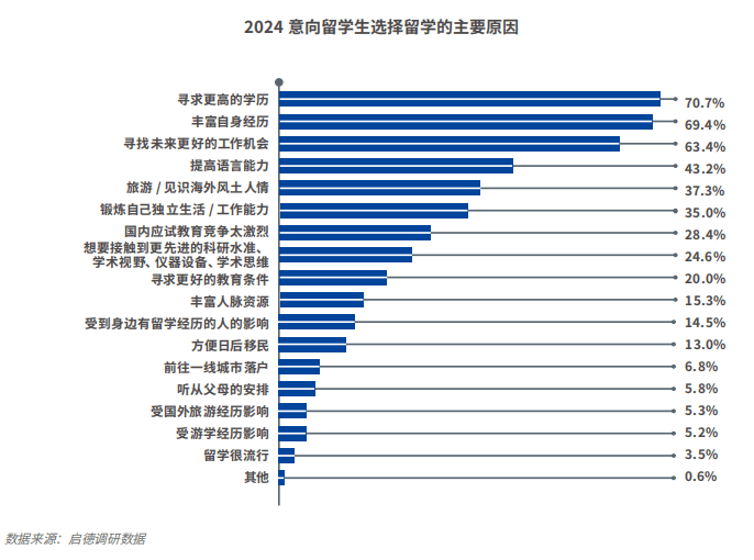 留学生就业现状！应届海外留学生就业前景如何？-华闻时空