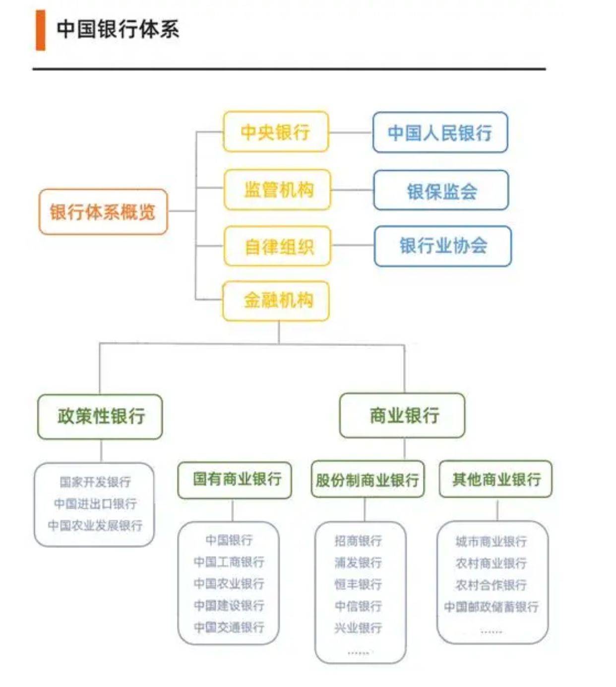 央行和四大行的区别?为啥只有央行可以逆回购?