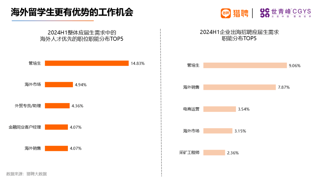 图片[4]-留学生就业现状！应届海外留学生就业前景如何？-华闻时空