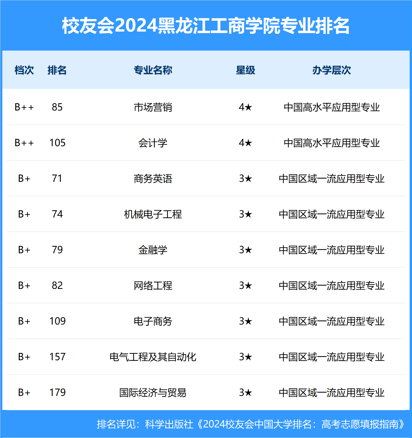 黑龙江工商学院是几本图片