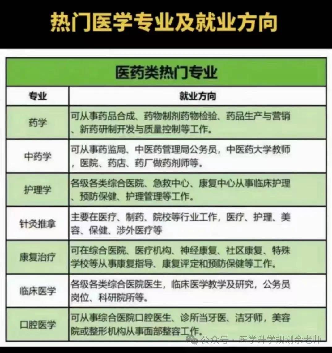 西南醫(yī)科大學2024年錄取分數(shù)線_西南模錄取分數(shù)線_西南醫(yī)科大學2024年各省錄取分數(shù)線