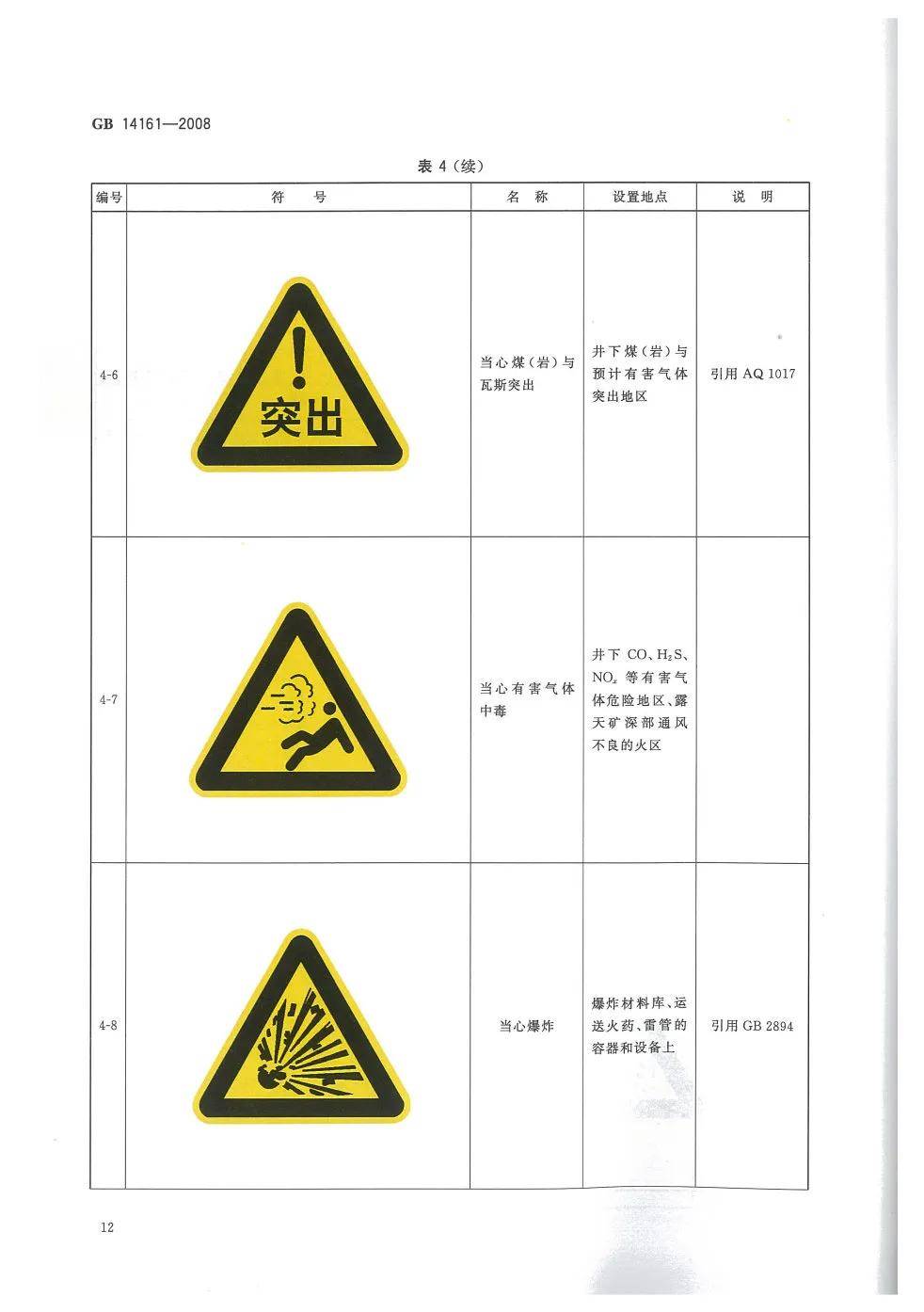 矿山安全标志,矿井各科室必备