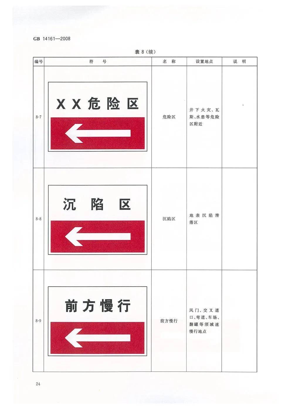 矿山安全警示牌图片图片