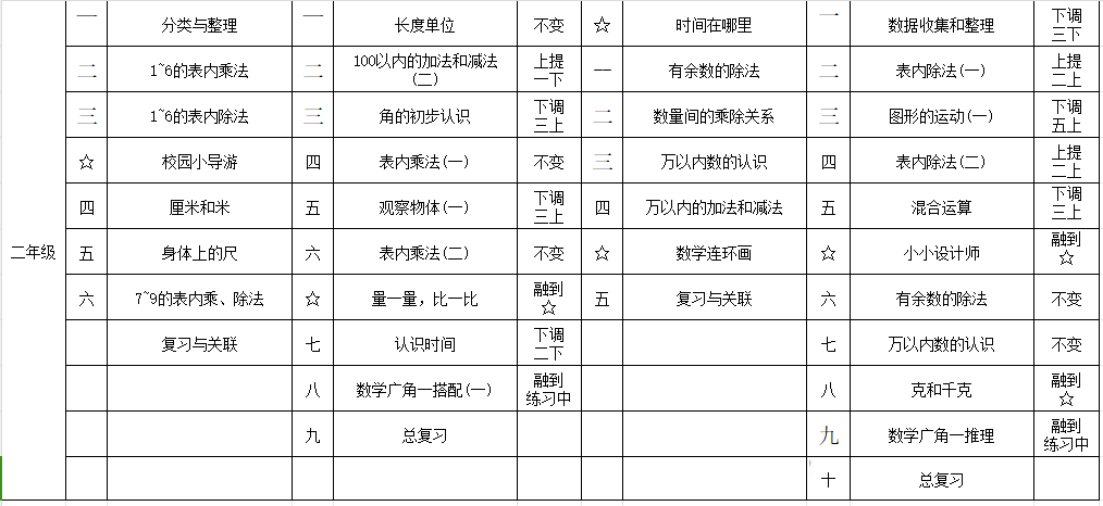 2024秋季教材更换年级_初一语文书有多少字_初中一年级语文教材变化
