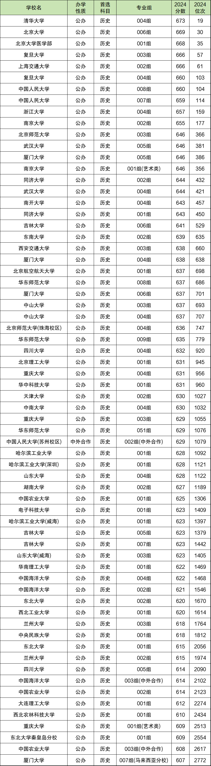 中国985大学排名表图片