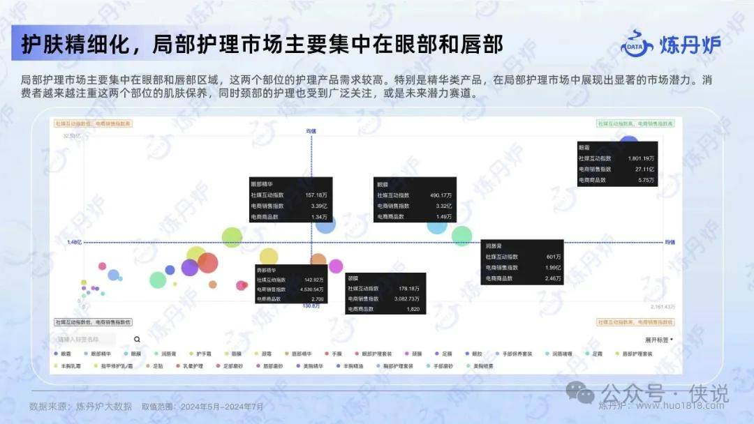 炼丹炉：护肤市场新品&爆品趋势解读 