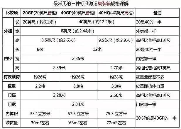 集装箱箱门标识和解释图片