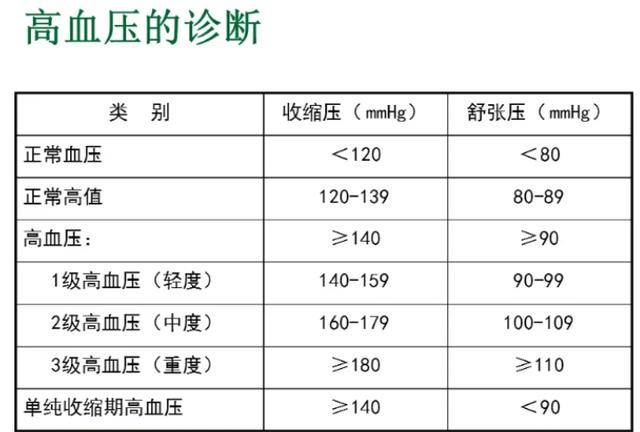 血压报表图片图片