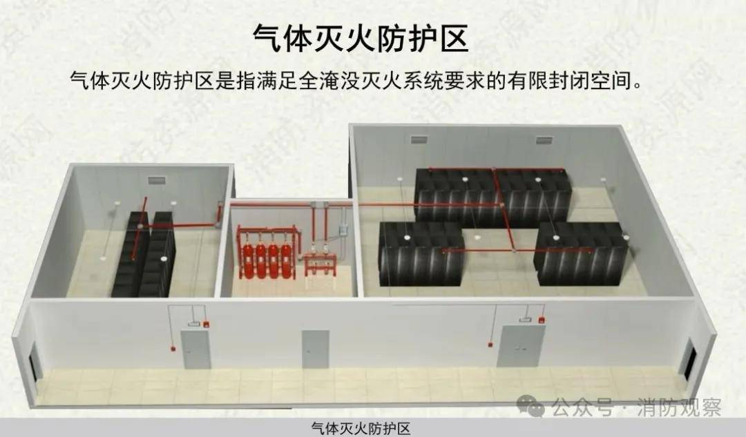 气体灭火系统的分类及全面介绍