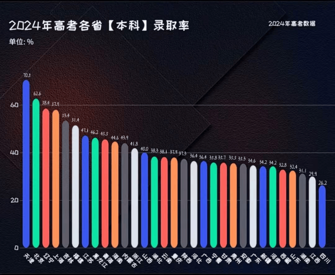 山西2024年預(yù)估分?jǐn)?shù)線_2021年山西預(yù)估分?jǐn)?shù)線_高考山西預(yù)估分?jǐn)?shù)線