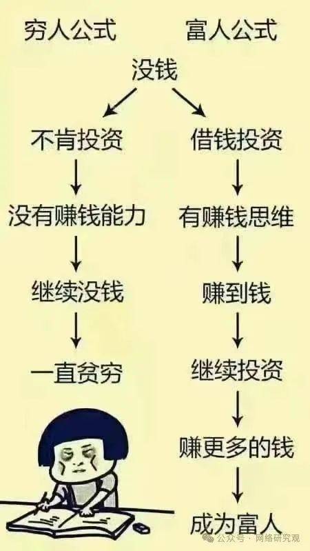 穷人与富人