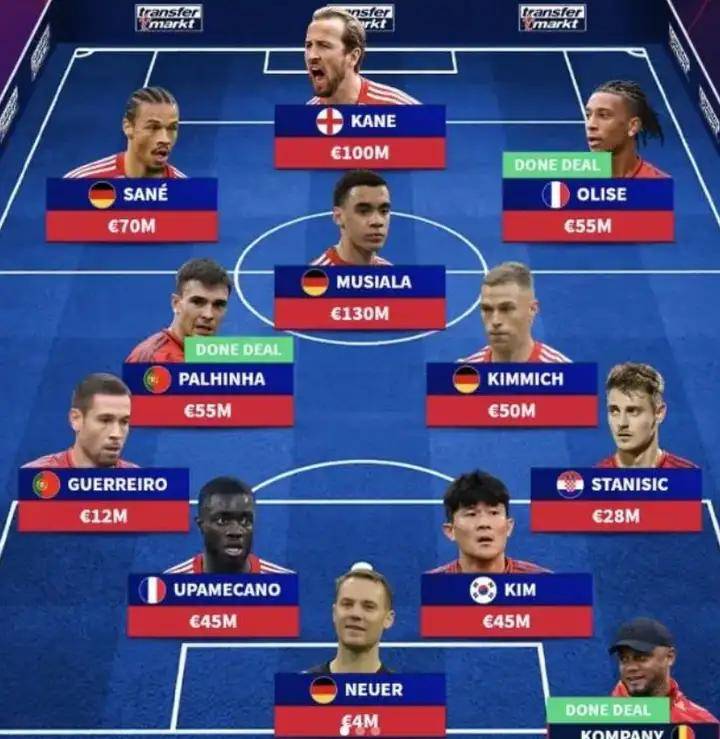 莫塔_球员_拜仁慕尼黑