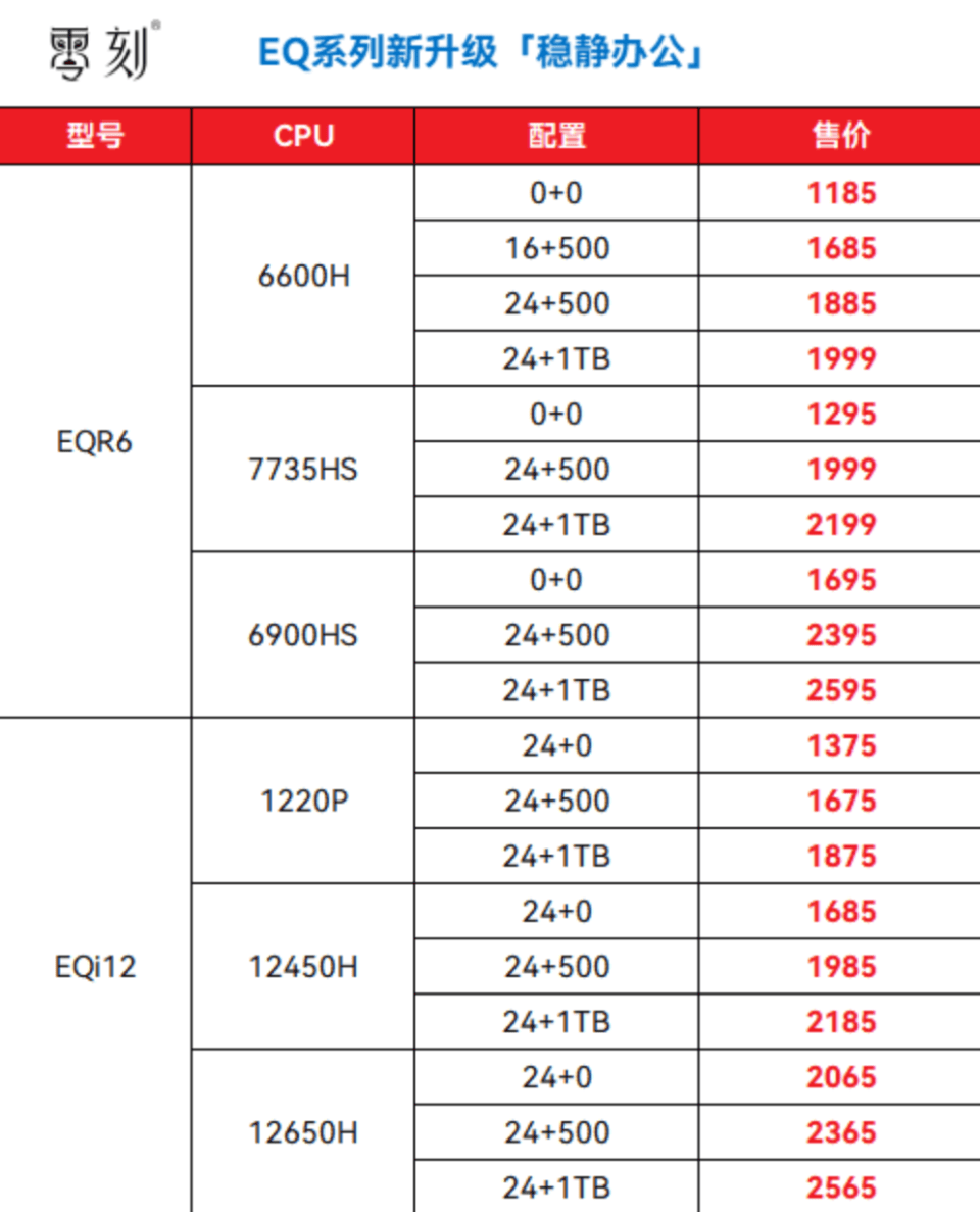 不玩游戏专注安静办公:性价比超高的零刻EQR系列迷你主机,最低1185元!
