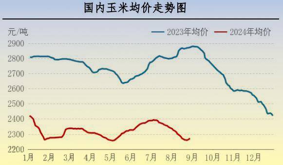 【行情】8月肉鸡市场行情分析及9月行情预测 第6张