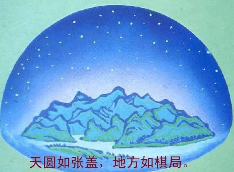 天圆地方阵图片