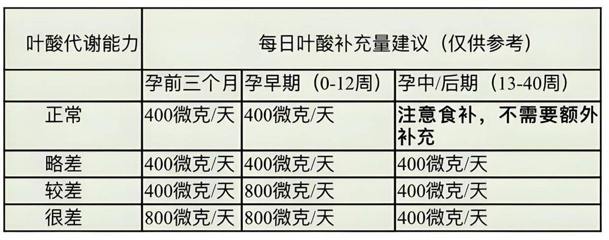 怀孕为什么会腰酸背痛(孕妇怎么度过整个孕期)