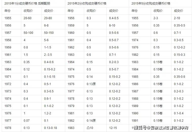 硬币五大天王 价值图片