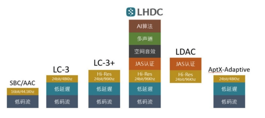 2024年开放式耳机哪个品牌好?这5款开放式耳机公认值得入手
