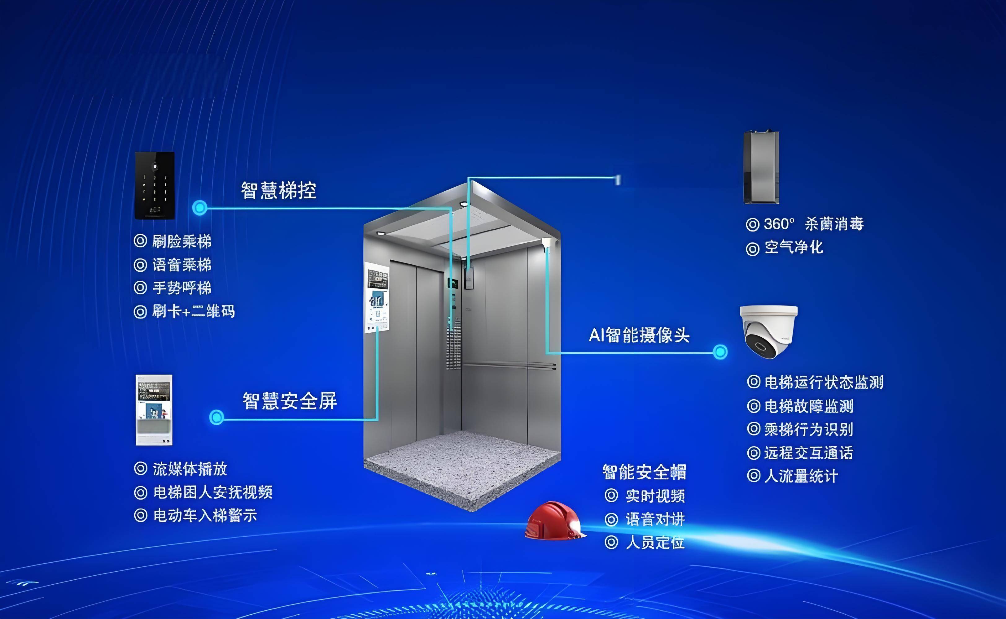 电梯运行状态远程监控仪使用物联网卡,让电梯更高效,安全,智能