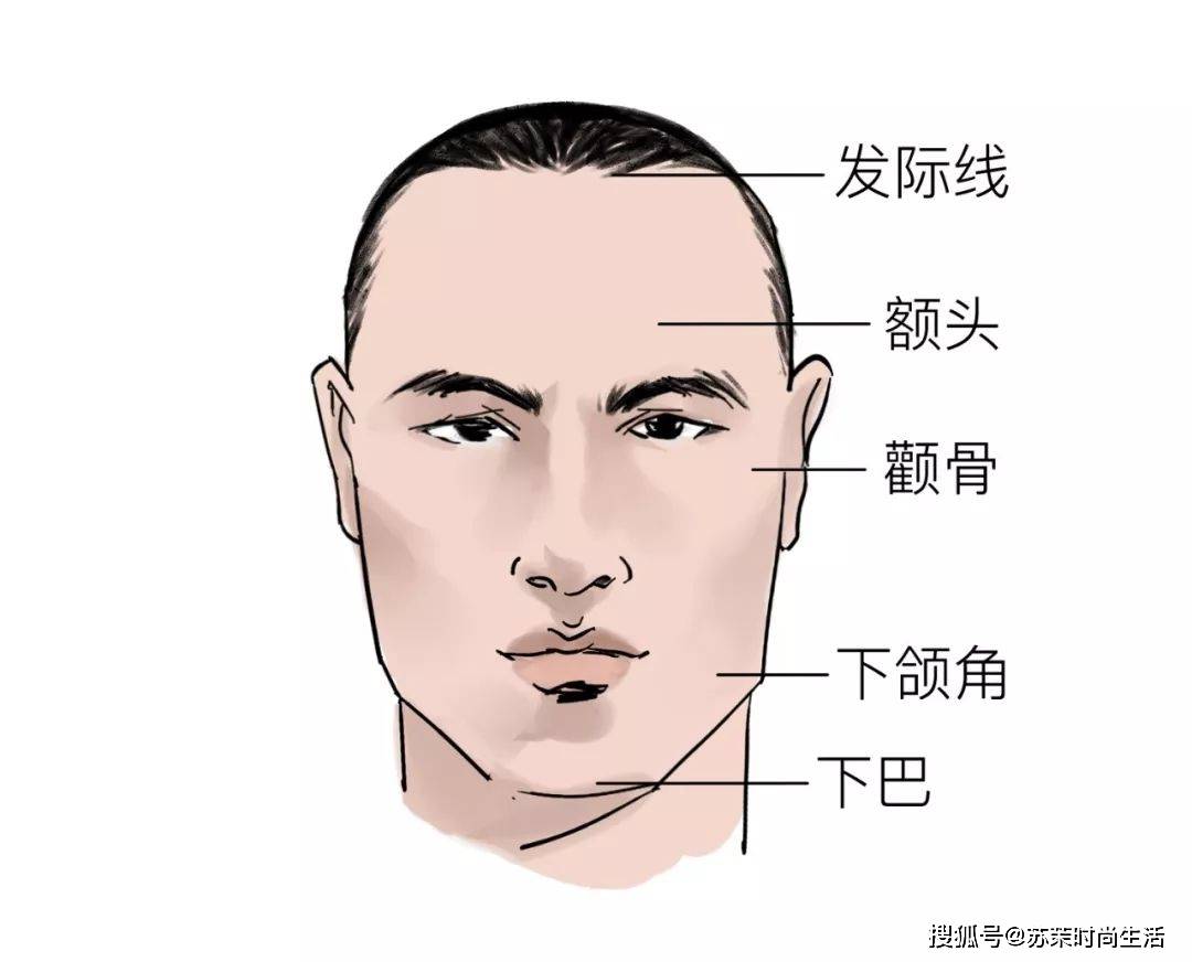 当一个男生意识到发型的重要性时,说明他要变帅了!