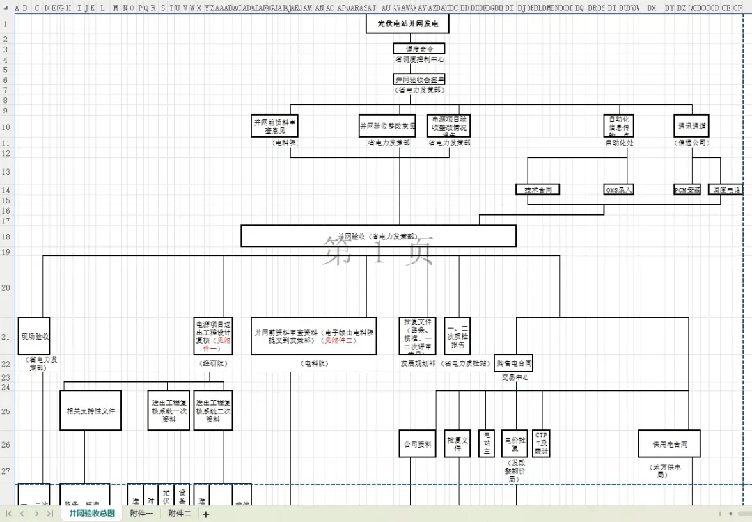 【光伏并网】光伏发电项目并网全流程(建议收藏)