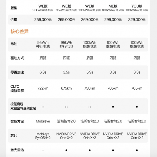 2025款极氪001发布：智能驾驶与续航性能的全面升级_搜狐汽车_搜狐网