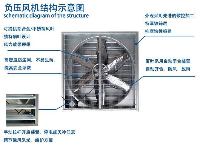 热风机组工作示意图图片