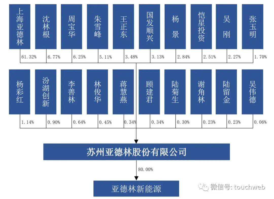 亚德林创业板IPO被终止：年营收11亿曾拟募资4.3亿_搜狐网