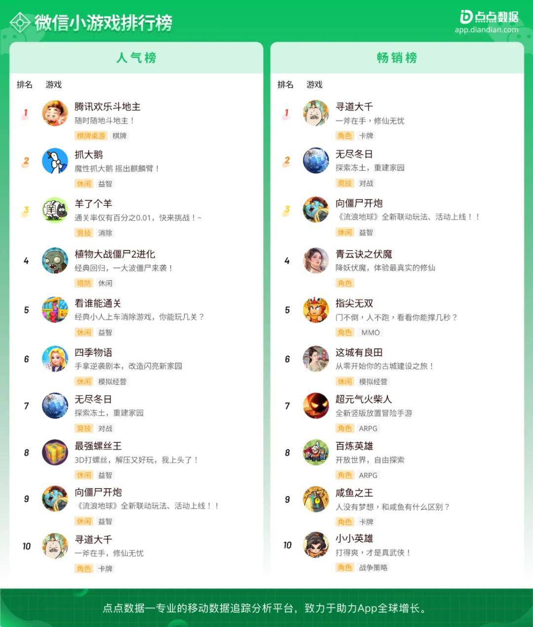 腾讯游戏手游排行榜单(腾讯游戏手游排行榜单枪战游戏)