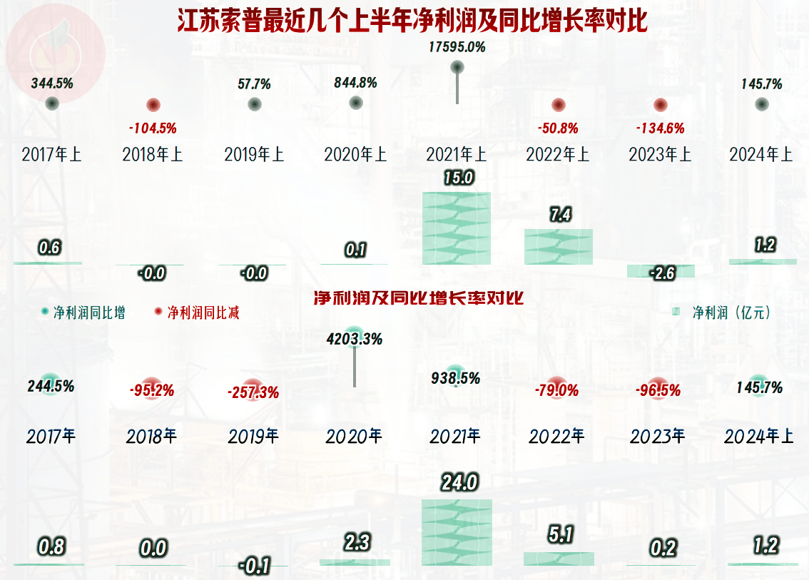 碳酸二甲酯江苏索普图片