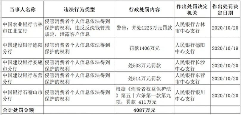 金融“消保”问题重重，拷问机构“为民”初心