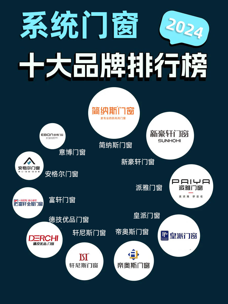 2024系统门窗十大品牌排行榜
