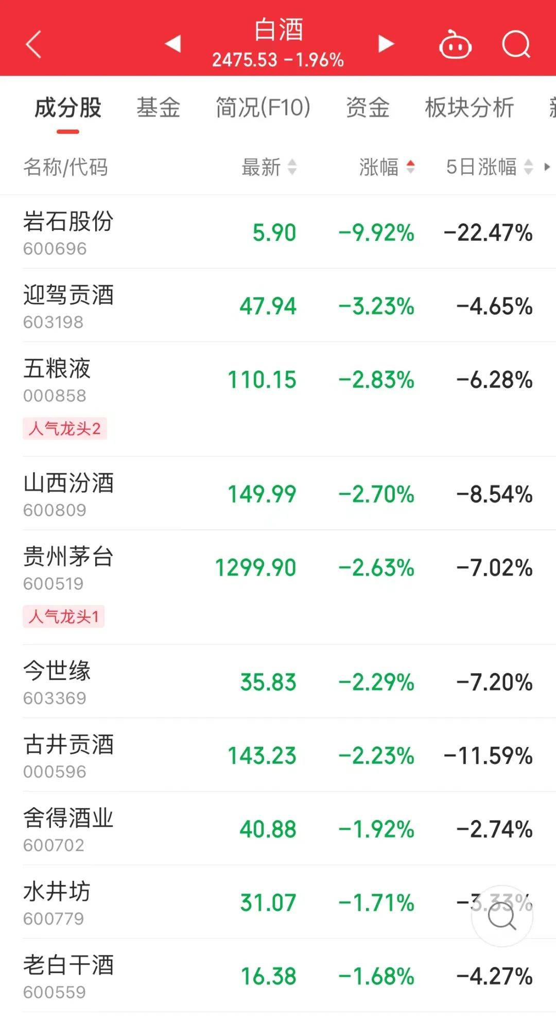 五粮液股票价格今日行情财经须知