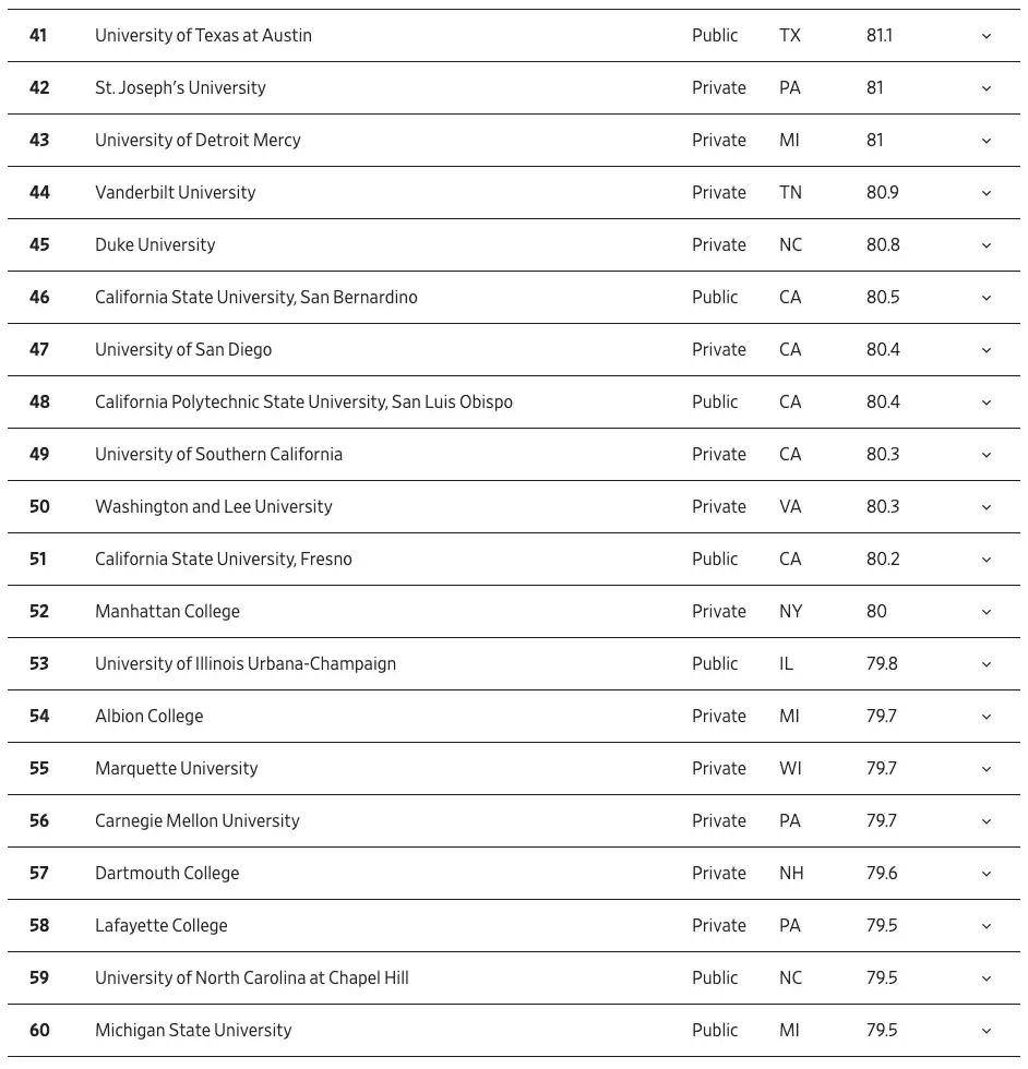 布朗大学排名图片